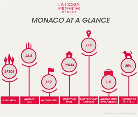what is the population of monaco